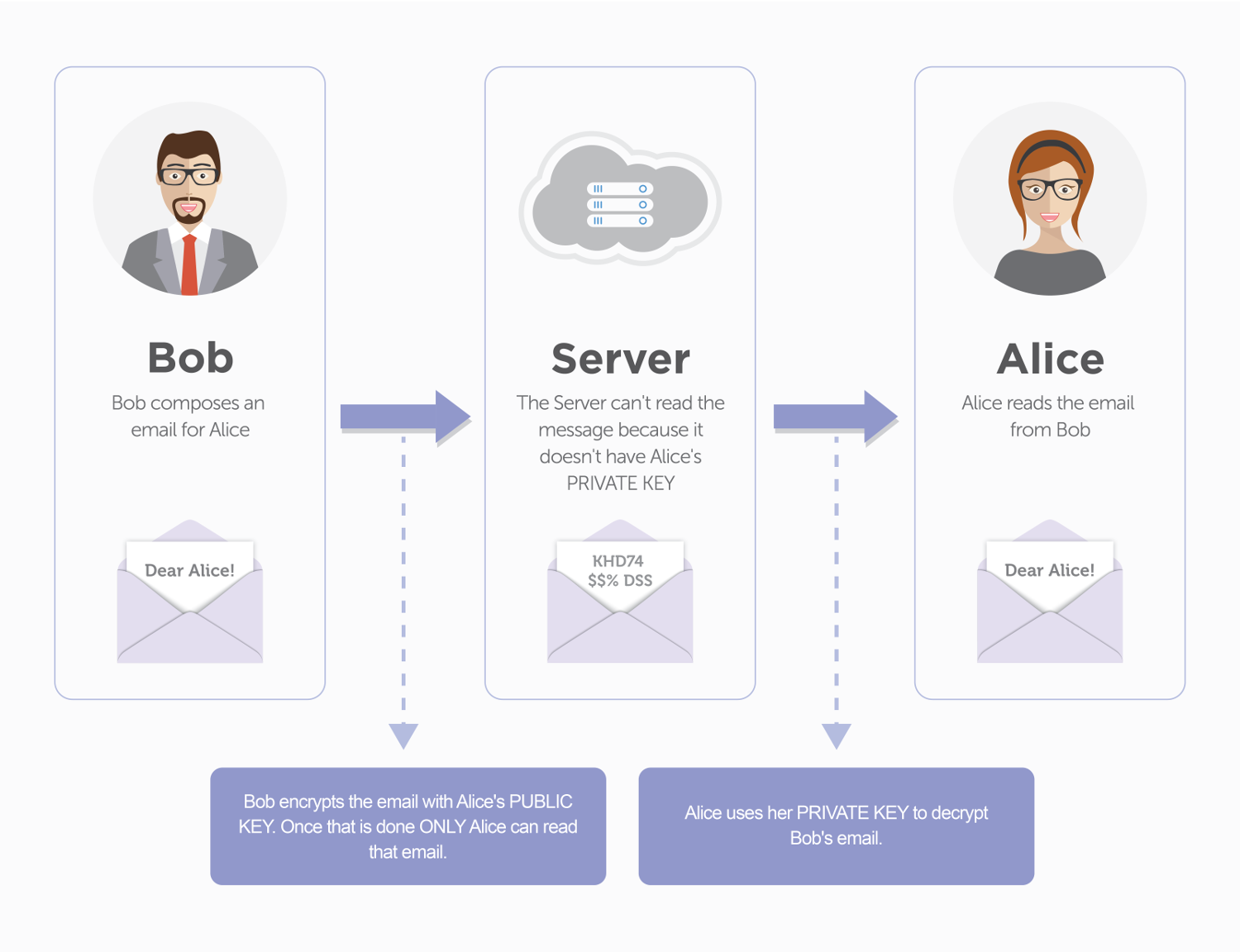 <span class= suggest >secure email encryption </span>service